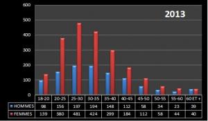 stats-ages-2013.jpg
